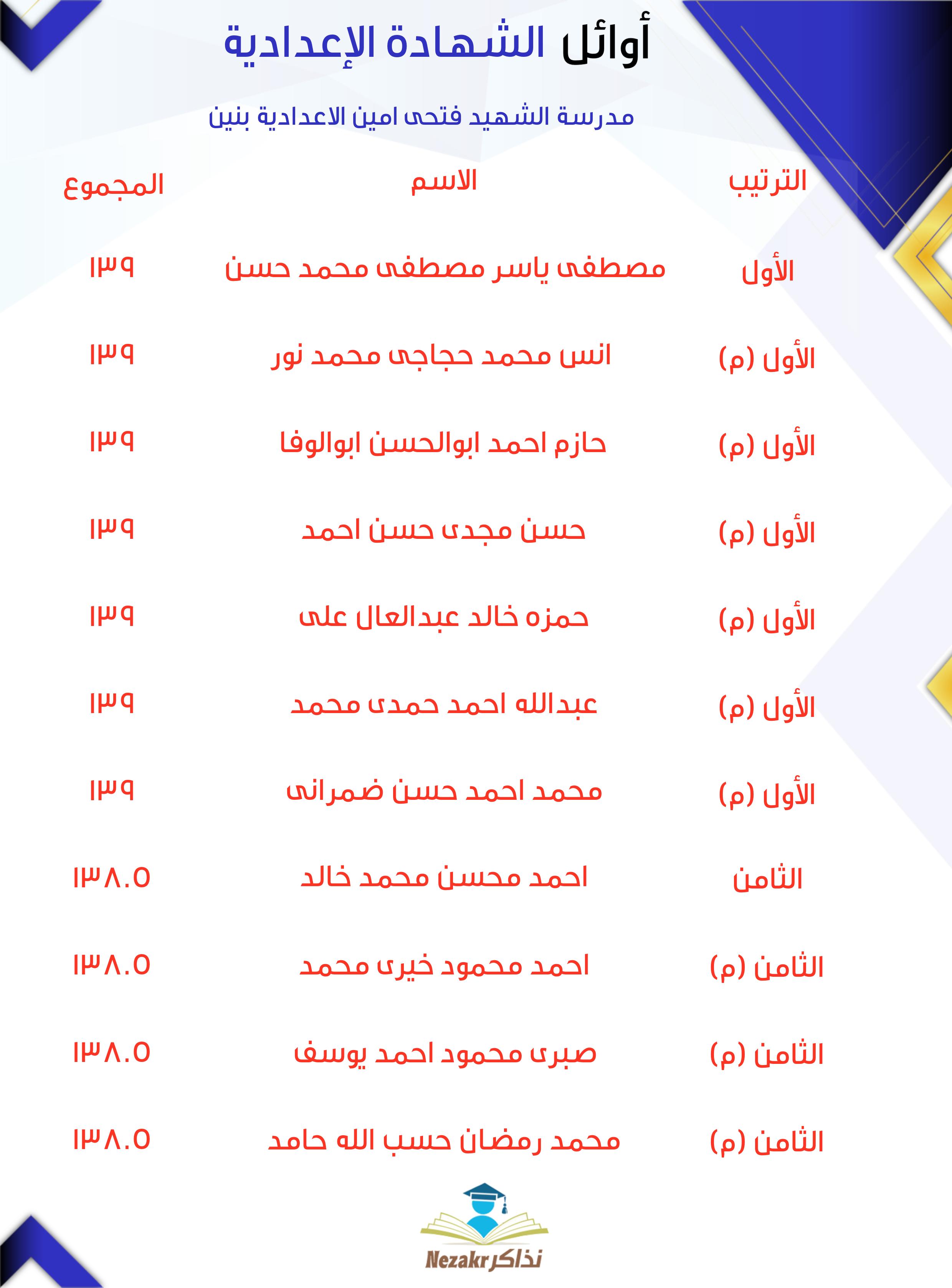 قائمة الأوائل  